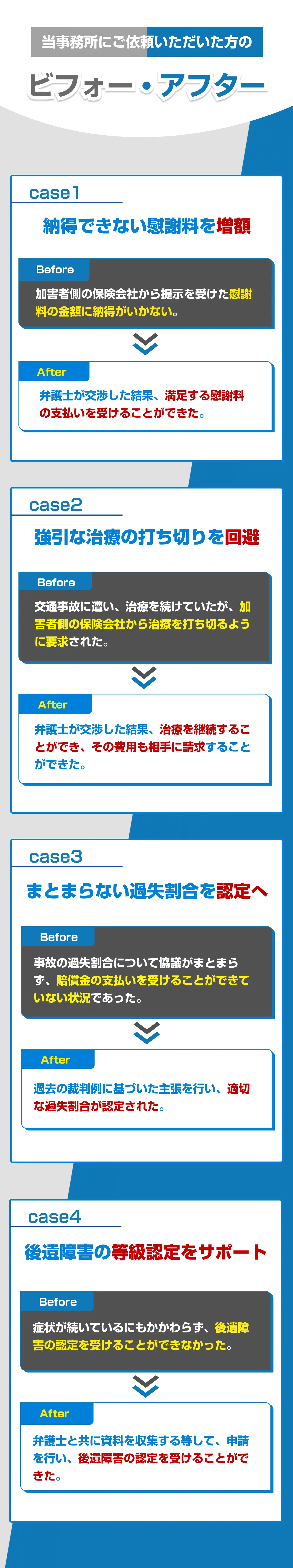 弁護士へのご依頼により慰謝料が増額した解決事例のビフォーアフター