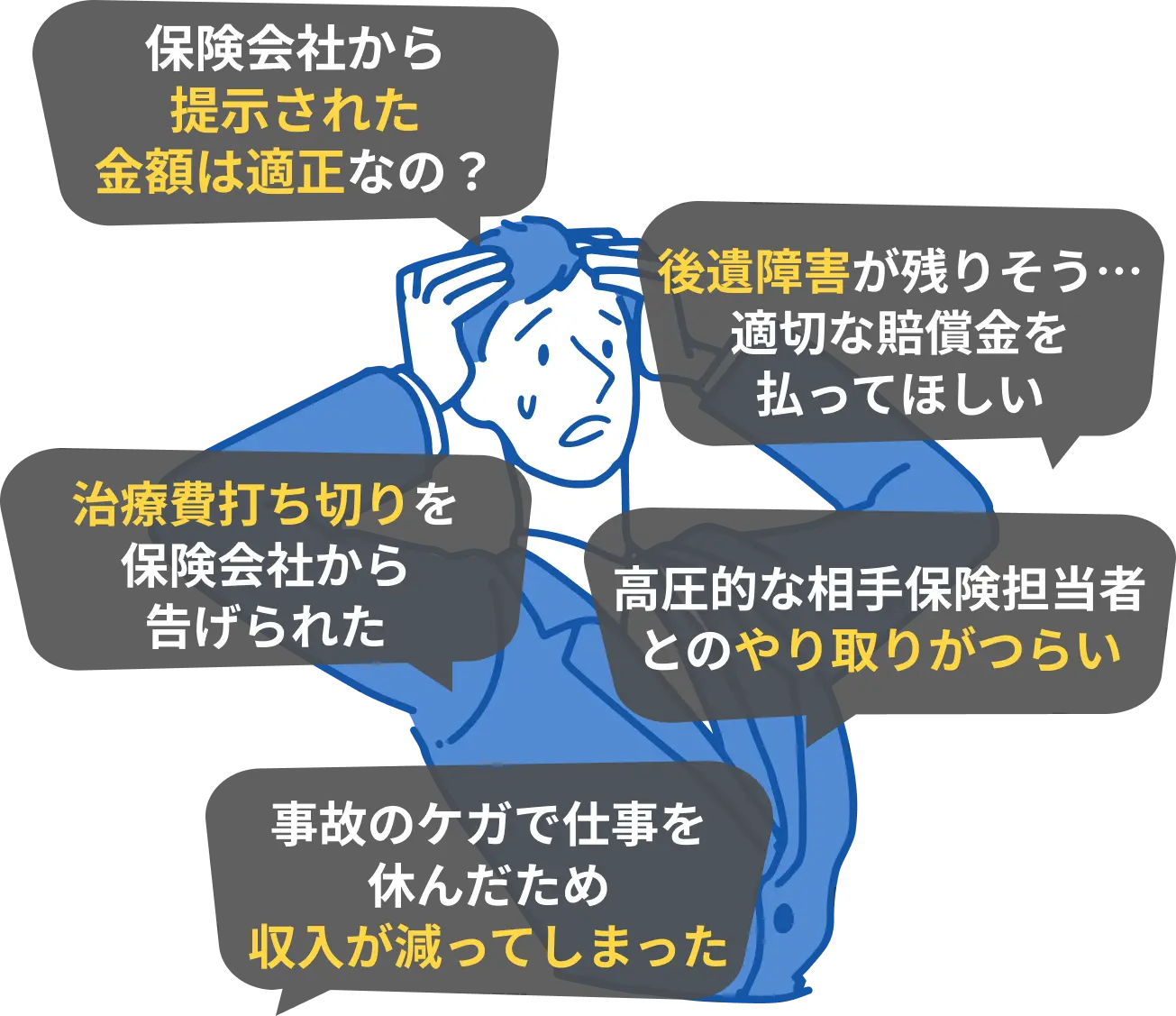 治療を打ち切られそう、提示された慰謝料が妥当かわからない、後遺障害が認定されないなど、交通事故のお悩み